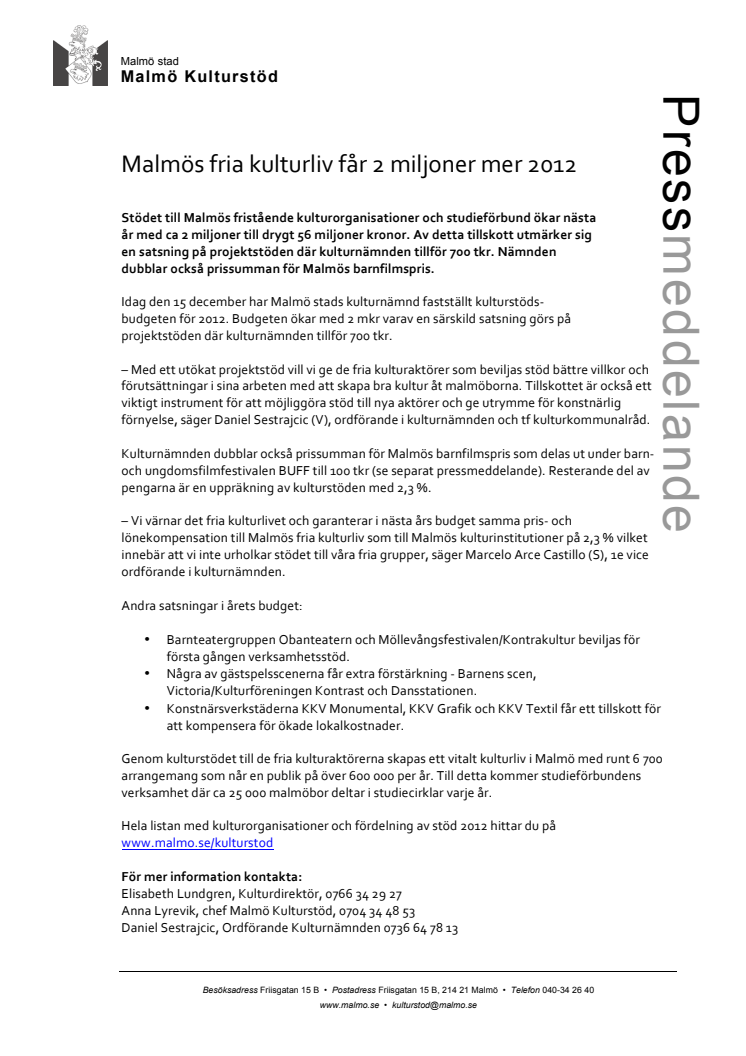 Malmös fria kulturliv får 2 miljoner mer 2012 