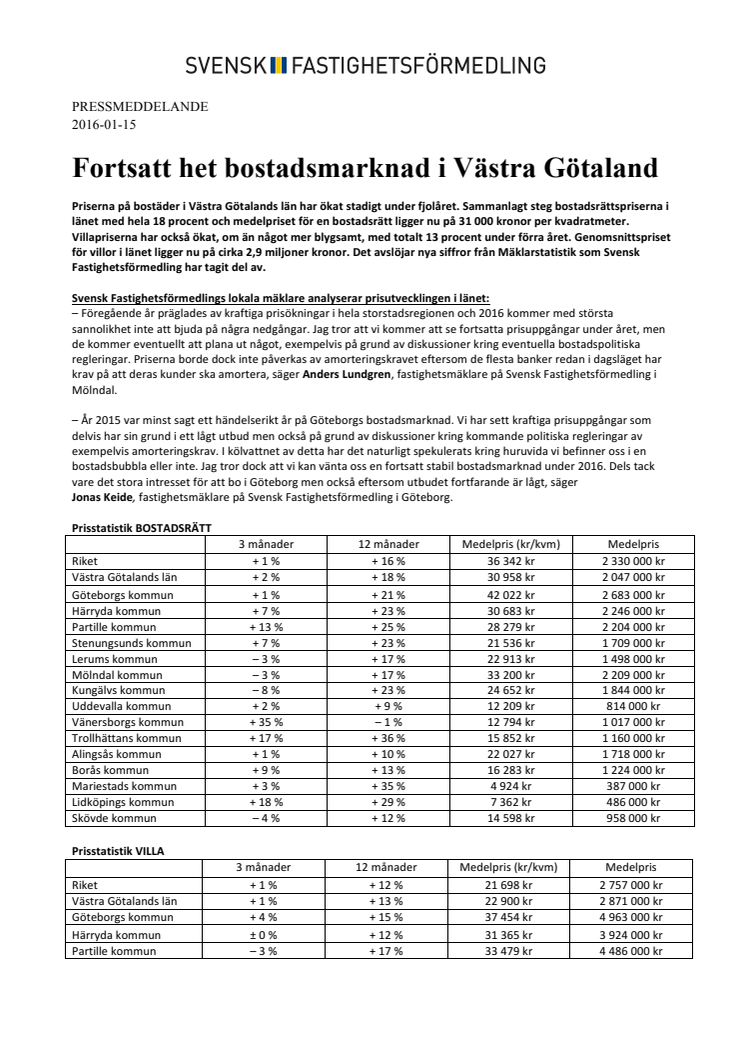 Fortsatt het bostadsmarknad i Västra Götaland