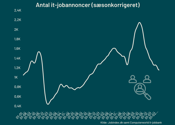 it-stillingsannoncer-2013-2024k3.png