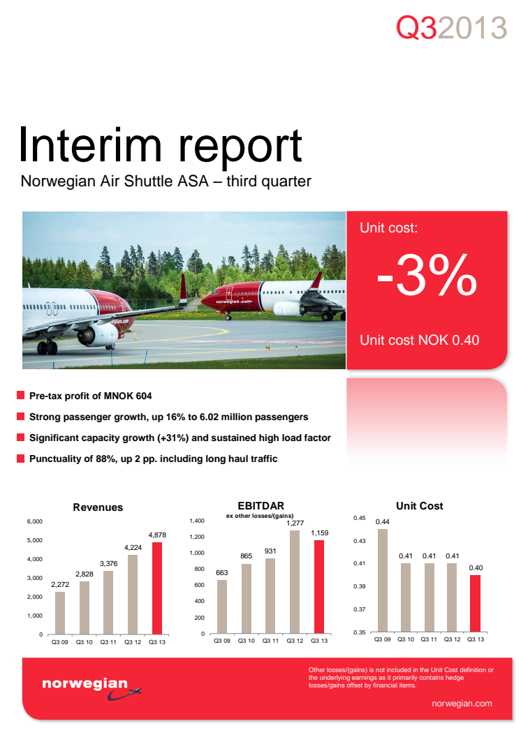 Norwegian Q3 2013