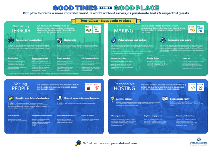 One Pager Sustainability & Responsibility 