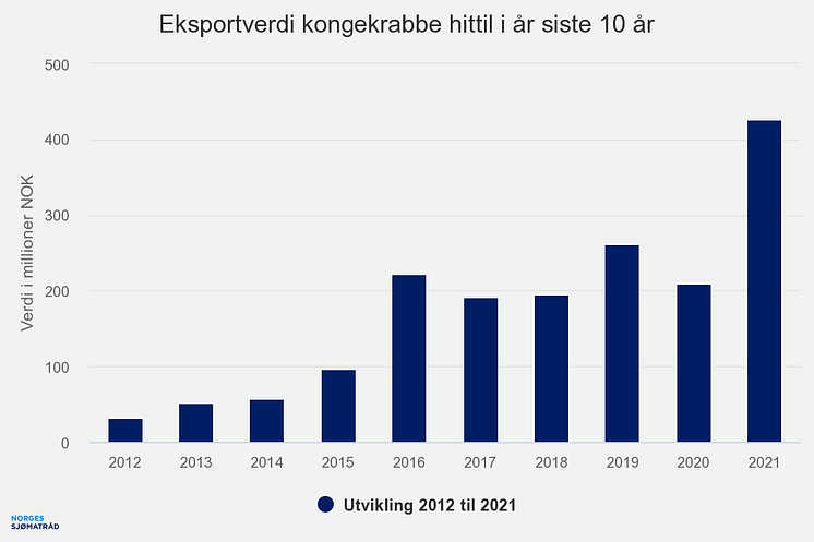 eksportverdi-kongekrabbe (4).png