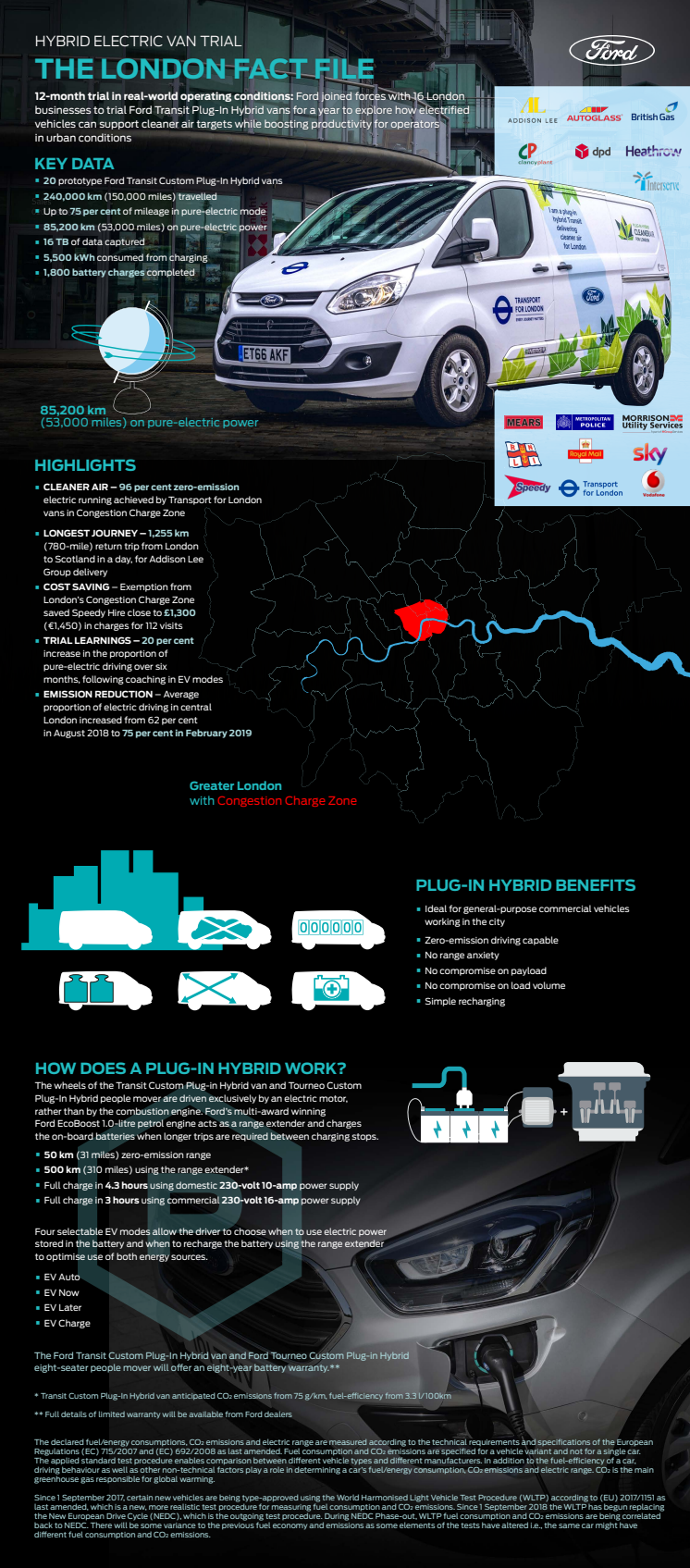 Infographic over Fords forsøg med hybridvarebiler i London