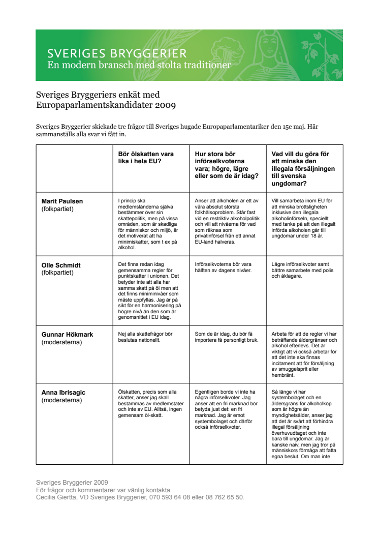 EU-kandidaternas svar i öl-enkäten - en beklämmande historia