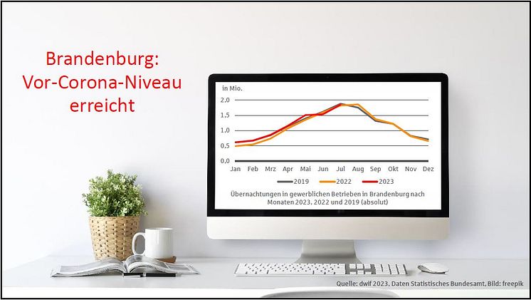 OSV_Barometer