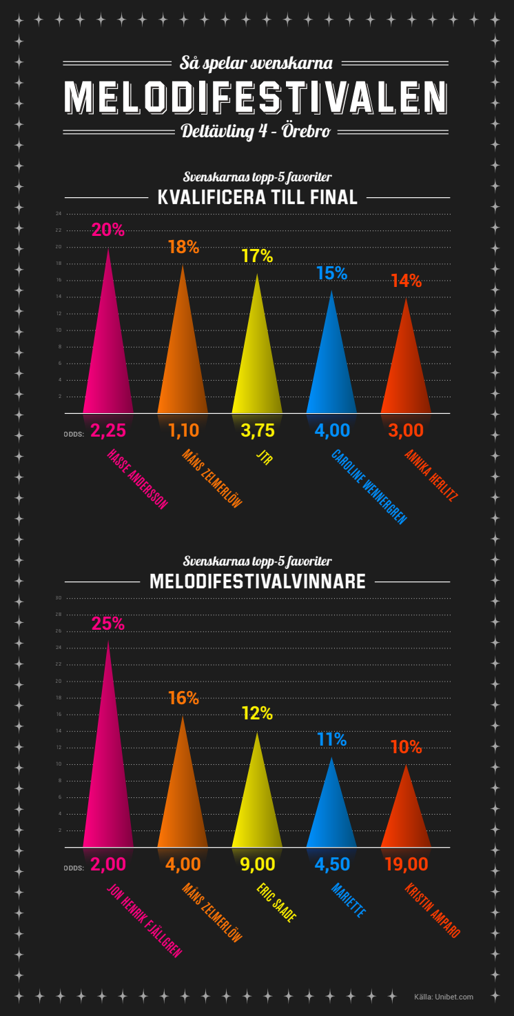 infografik-mello-unibet-deltävling-4