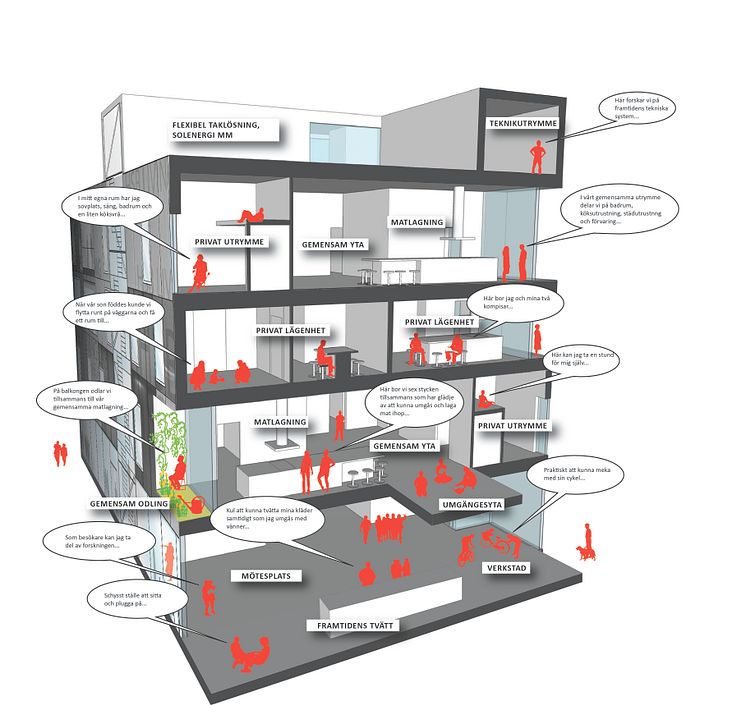 HSB Living Lab 3d