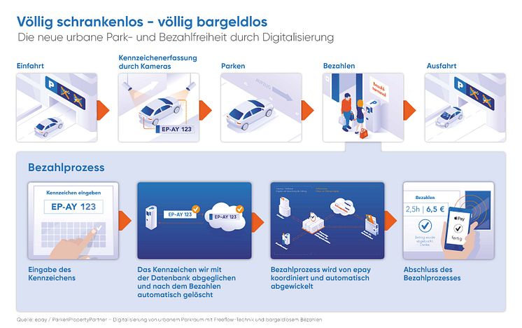 epay_Pressegrafik_dt