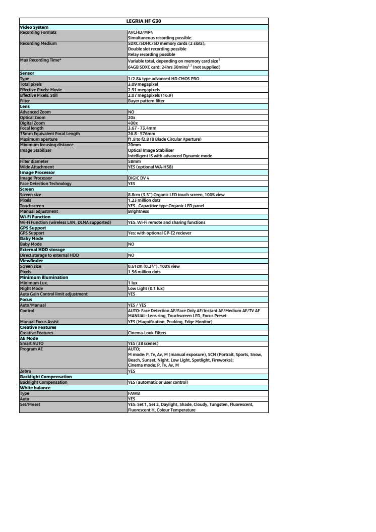 Canon Tekniska specifikationer LEGRIA HF G30