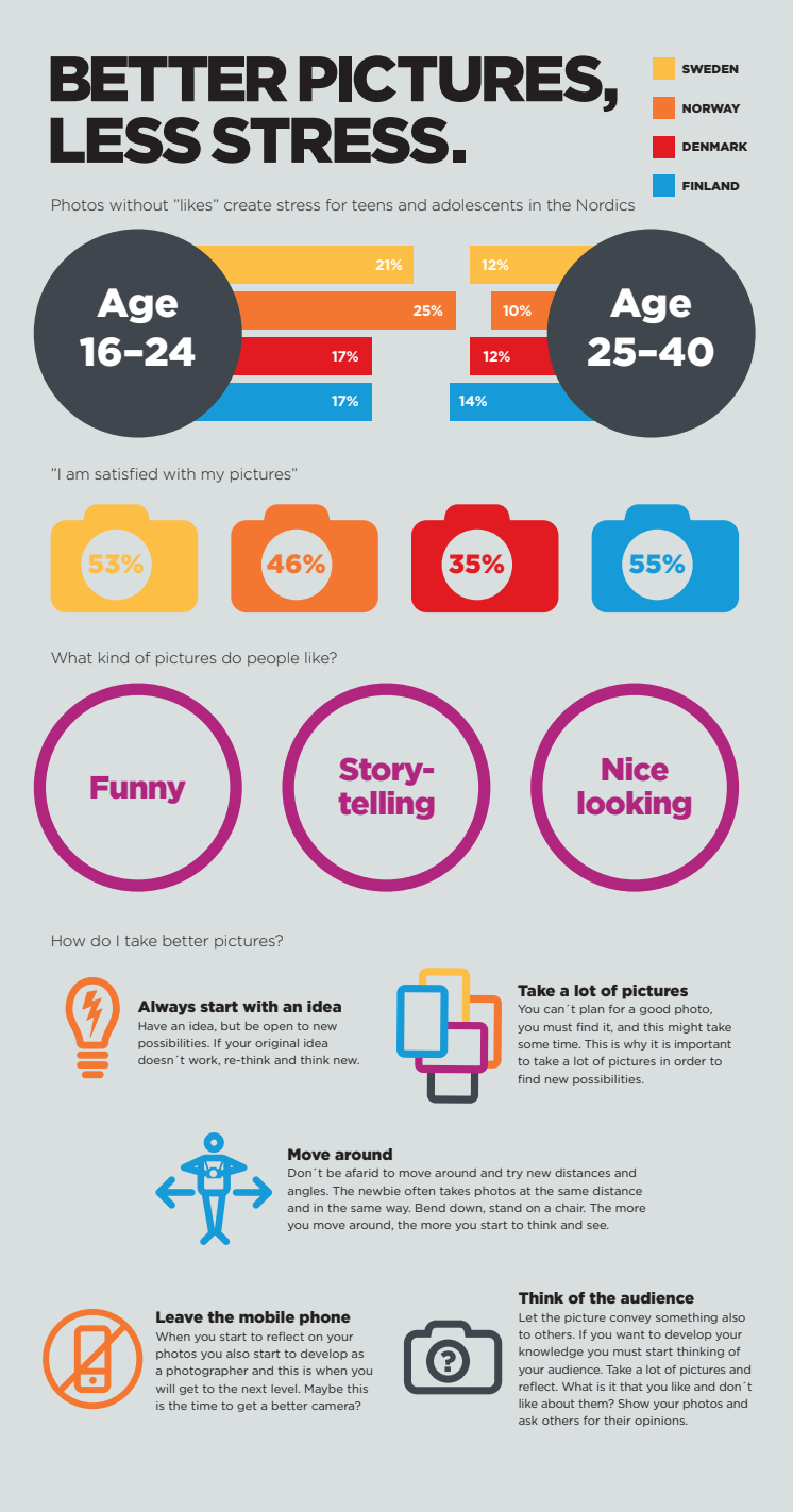 Canon Infographic English