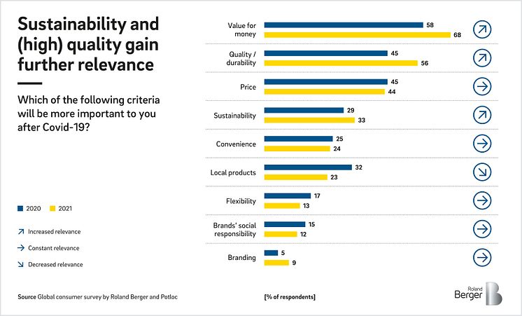 Roland_Berger_21-0126_Decoding-consumer-behavior-2_GT02_Press