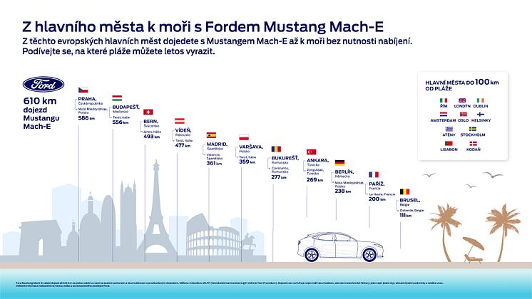 Mach-E k moři infografika.jpg