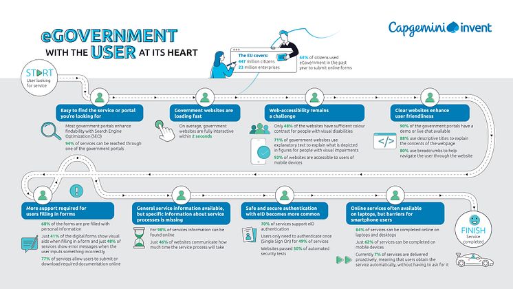 eGovernment Benchmark 2023 -Infographic-1920X1080px-26-09-23