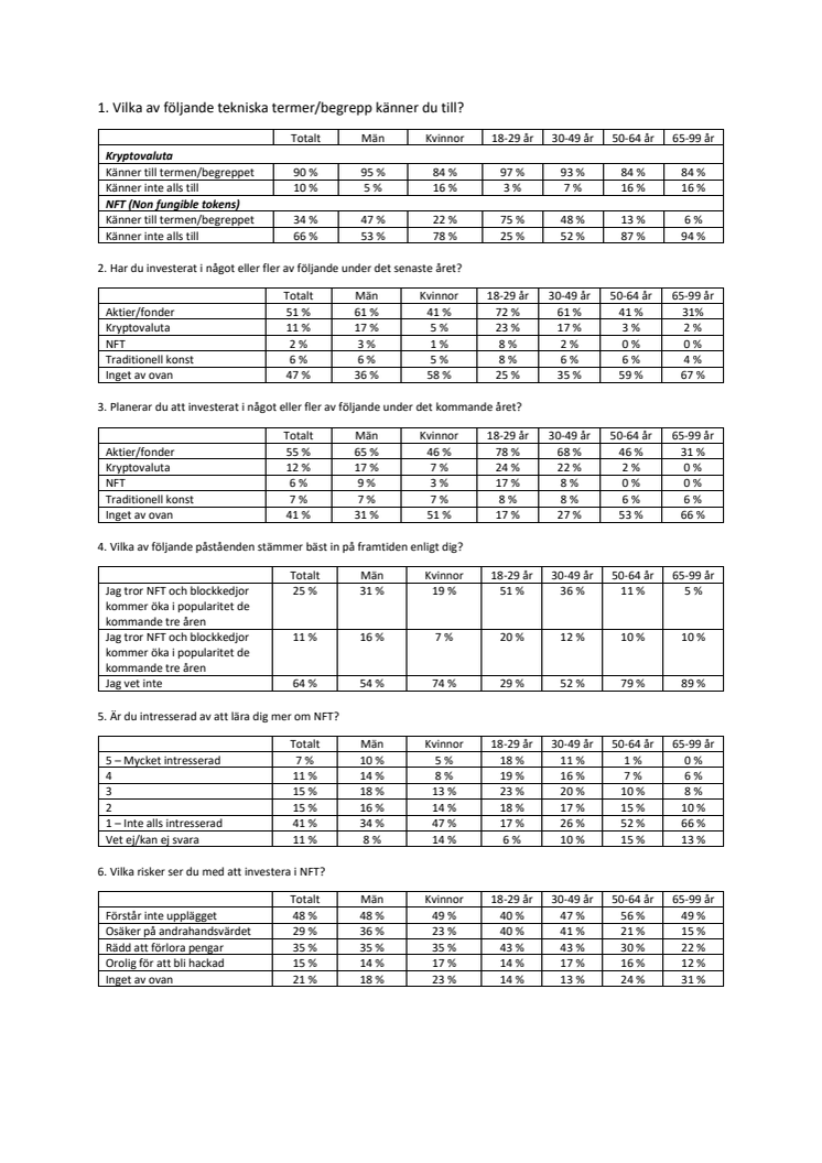 Undersökningsresultat - Svenskarnas syn på NFT.pdf