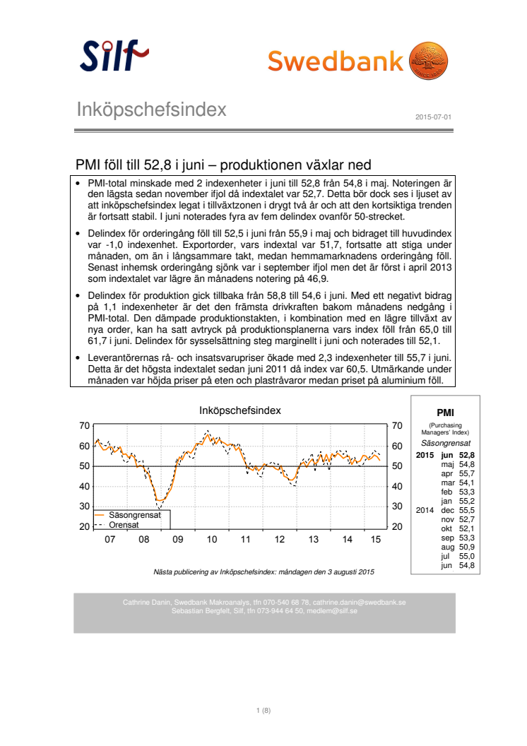 PMI föll till 52,8 i juni – produktionen växlar ned