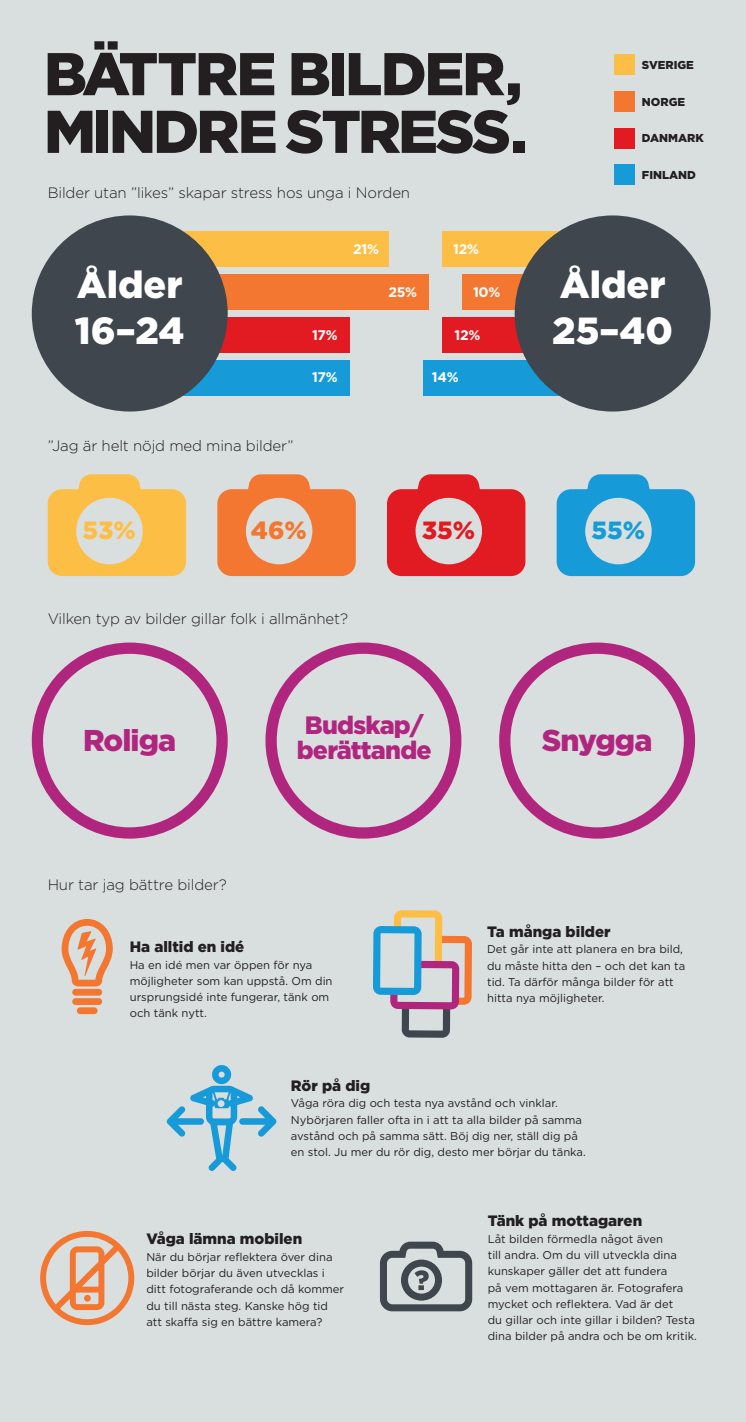 Canon Infographic Nordisk undersökning fotovanor 2017