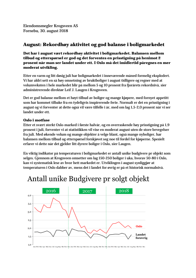 August: Rekordhøy aktivitet og god balanse i boligmarkedet