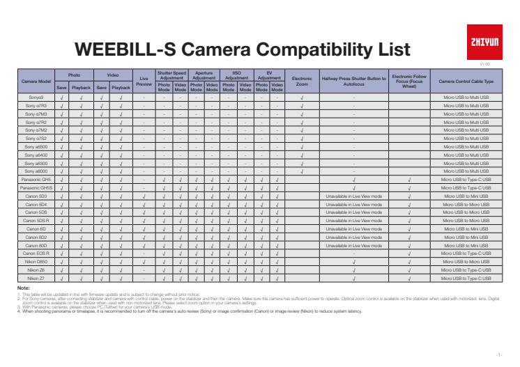 Zhiyun Weebill S, Camera Compability list