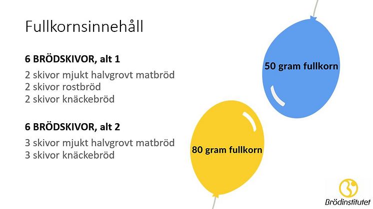 fullkornsinnehåll 6 8