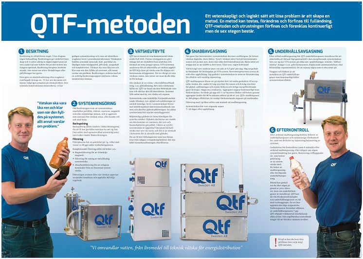 QTF-metoden –  kryssfolder uppslag