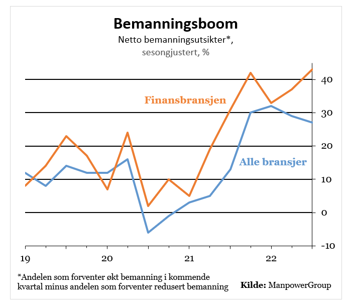 Bemanningsboom