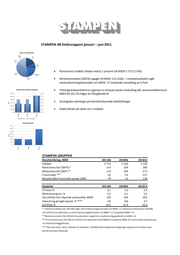 Stampen delårsrapport 2011