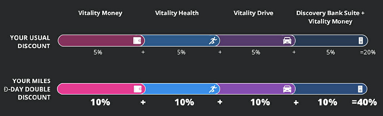 Miles D Day_Infographic.png