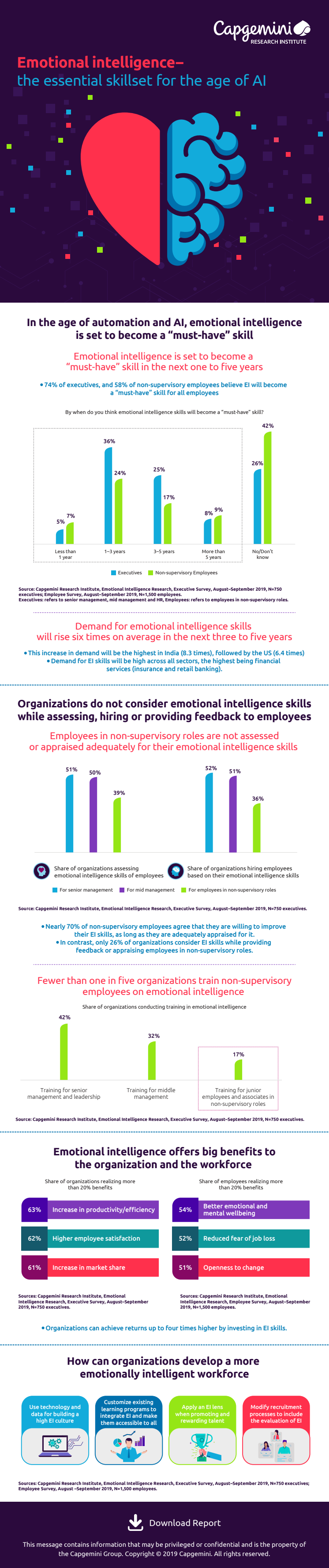 Emotionalintelligence_infographic