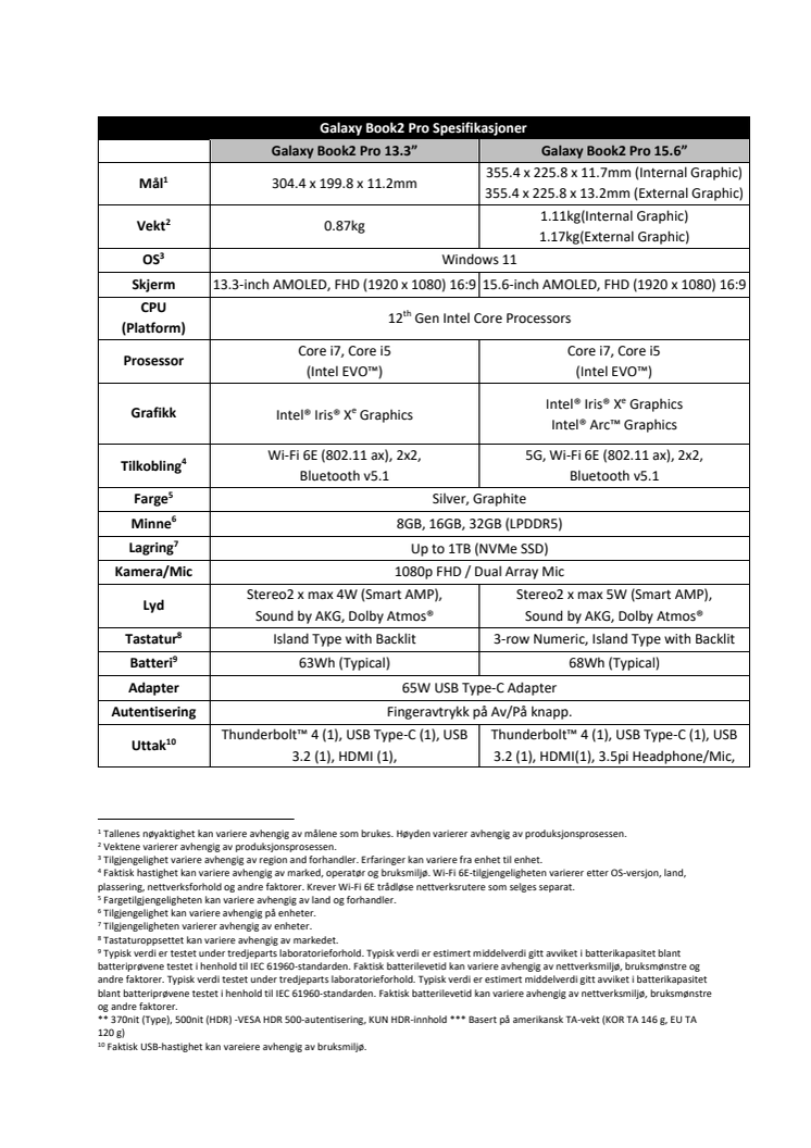 spesifikasjoner_pro_v2.pdf