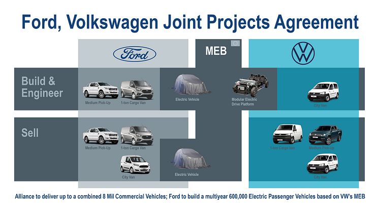 Alliance mellem Ford og Volkswagen