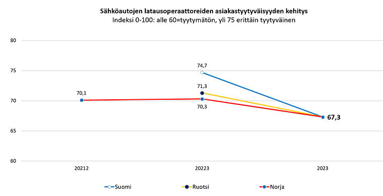 Sähköautojen latauspisteet Pohjoismaat 2023