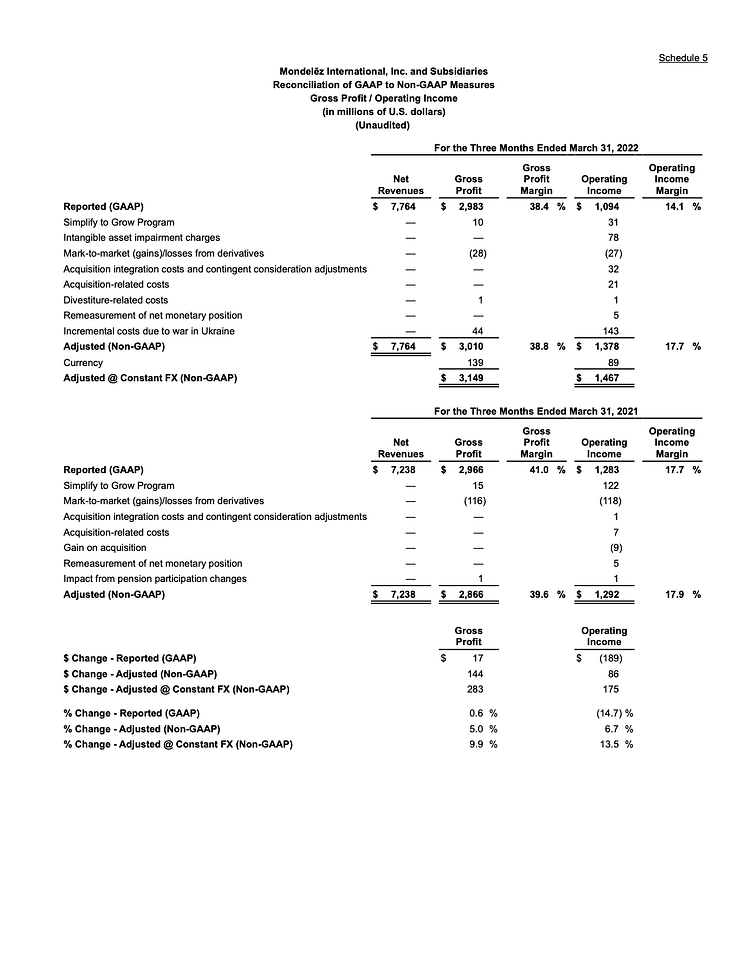 V1_Mondelēz International Reports Q1 2022 Results-20 (glissées)