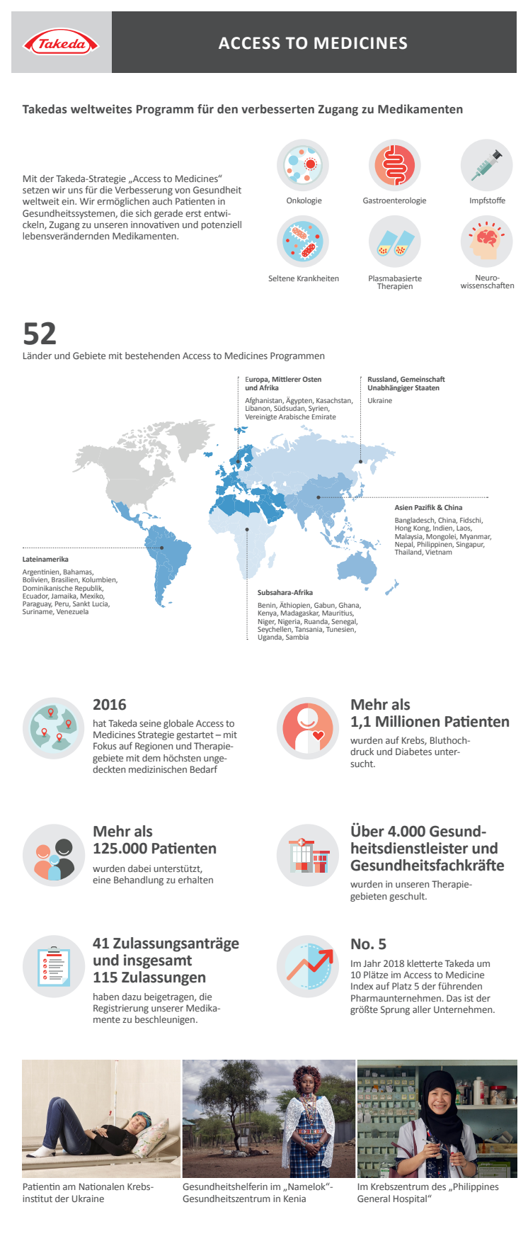 Takedas Access to Medicines Programm