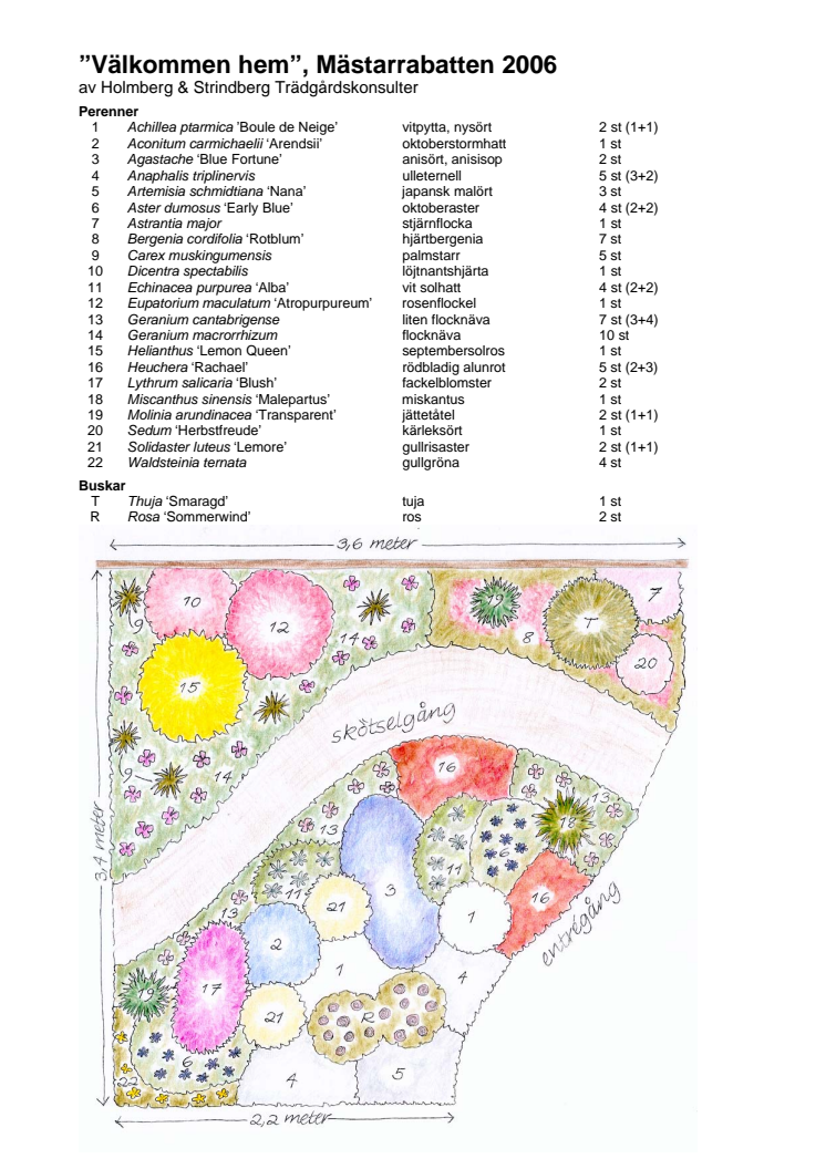 Växtförteckning Mästarrabatt 2006