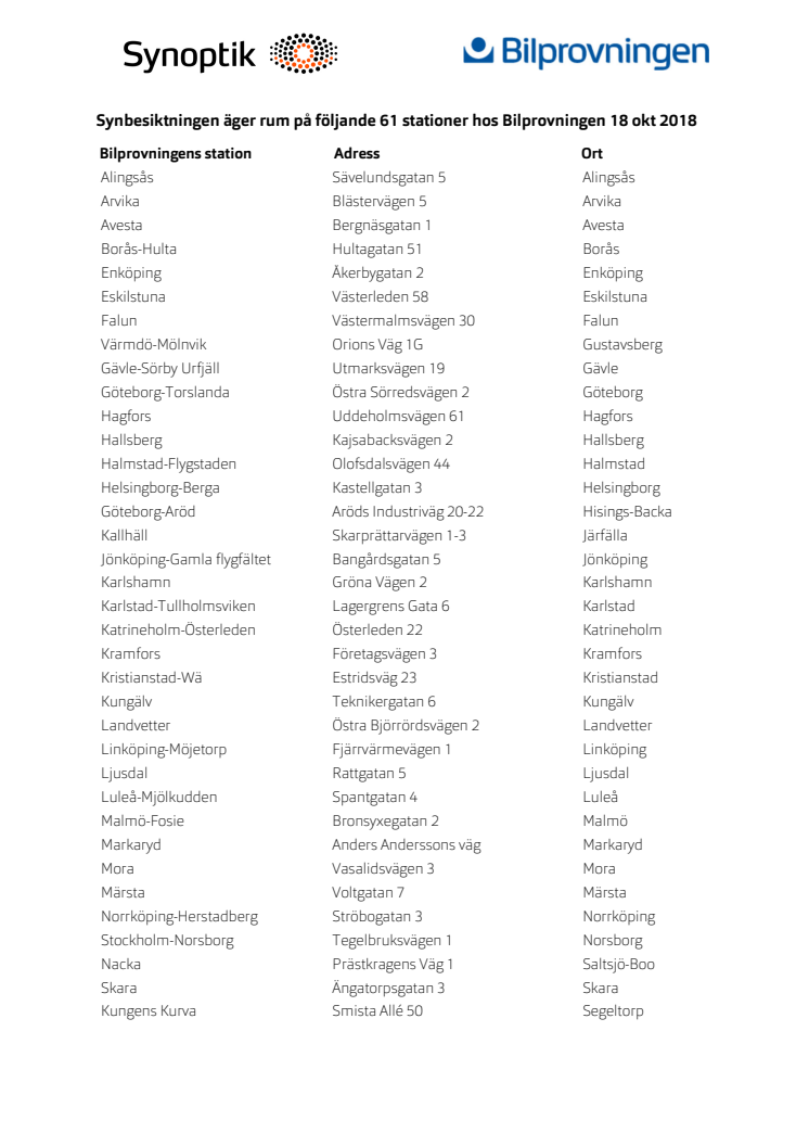 Företeckning stationer Synbesiktningen 2018