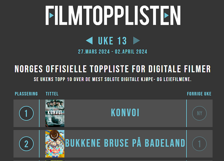 Filmtopplisten