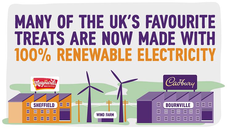 MDLZ Reduction in Emissions UK infographic - MyNewsDesk thumbnail