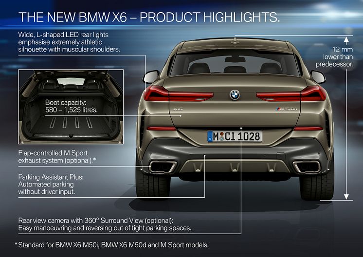 BMW X6 - Product Highlights