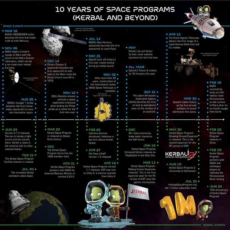 KSP2_10thAnniversary_Timeline_1200x1200_FINAL.jpg