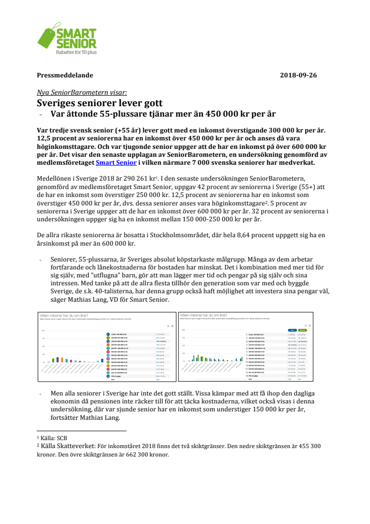 Nya SeniorBarometern visar: Sveriges seniorer lever gott -	Var åttonde 55-plussare tjänar mer än 450 000 kr per år