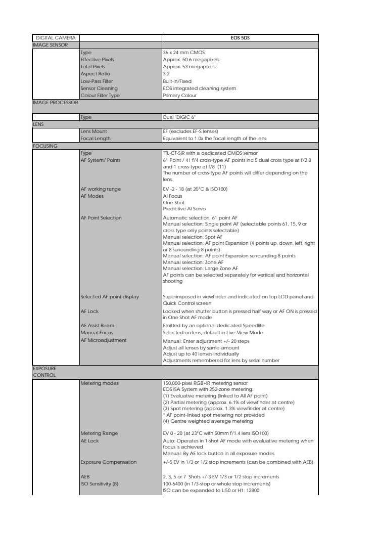 Canon Tekniska specifikationer EOS 5DS