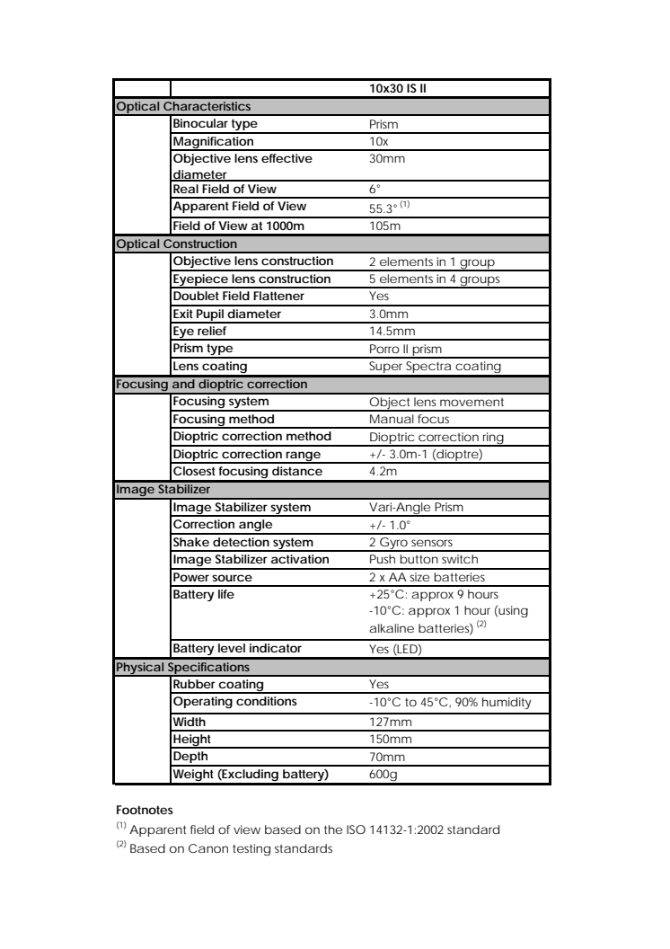 Canon Tekniska specifikationer 10x30 IS II