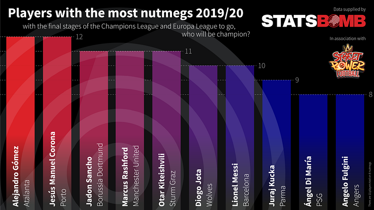 Panna d'Or - StatsBomb - Nutmeg Statistics.png
