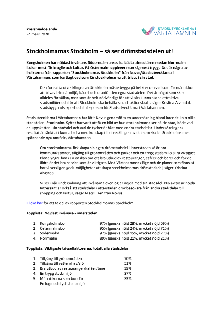 Stockholmarnas Stockholm – så ser drömstadsdelen ut!