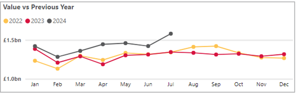 Personal cash deposits - July 2024.png