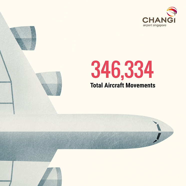 #Changi2015 - Total Aircraft Movements