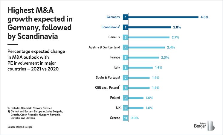 Roland Berger PE Outlook 2021 EN 1