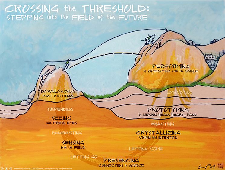 Crossing the Threshold _ by Kelvy Bird and Otto Scharmer