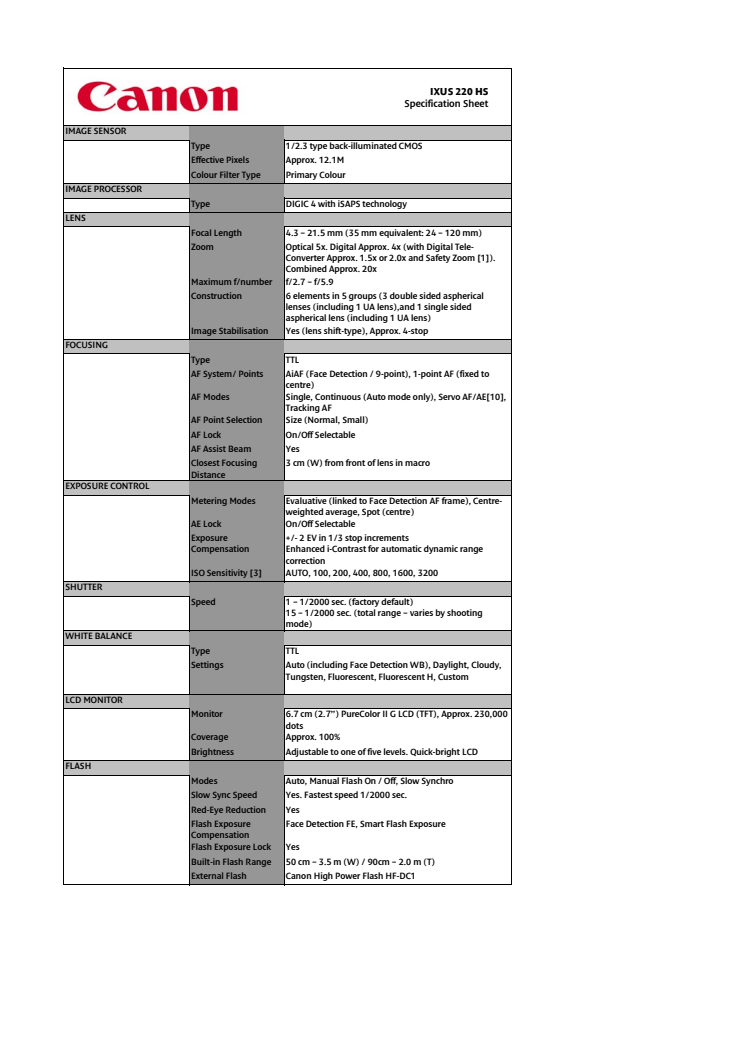 Teknisk specifikation Canon IXUS 220 HS