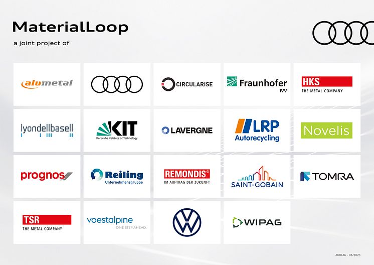 MaterialLoop projekt tester potentiale i materialekredsløb